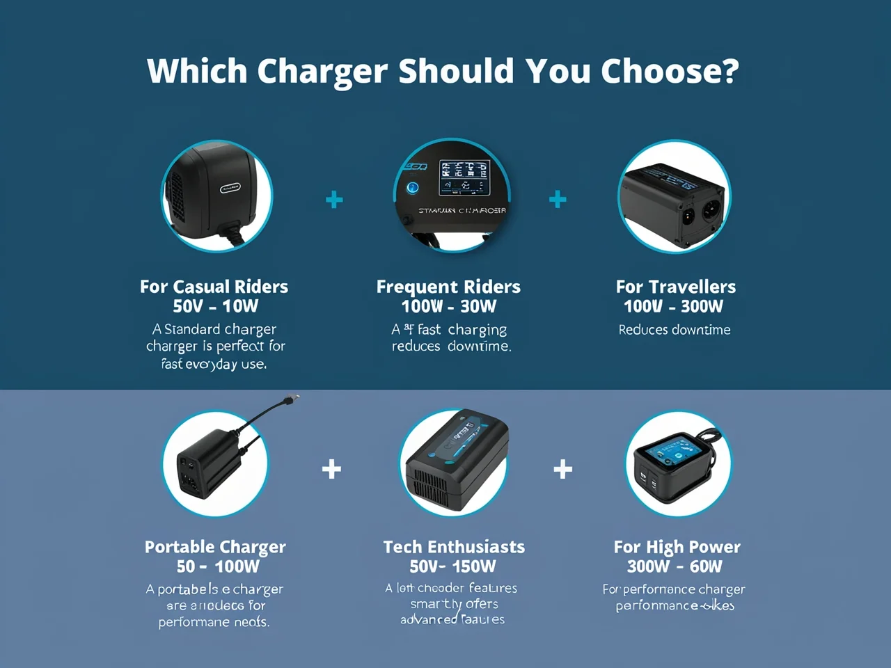 Electric Bike Chargers - Image 3