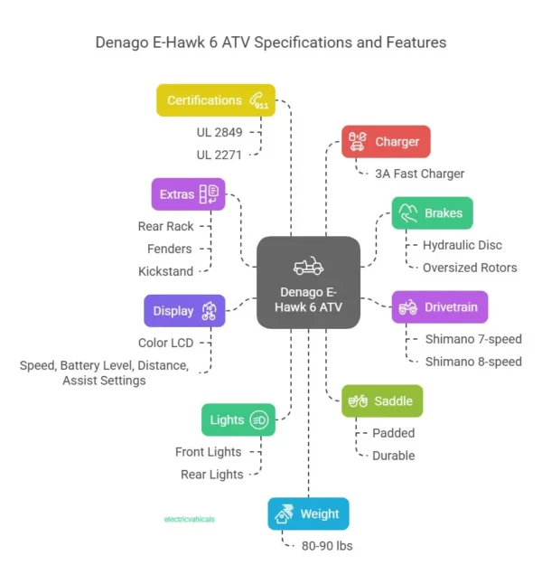 Discover the 2024 Denago E-Hawk 6: The Ultimate Electric ATV for Young Adventurers
