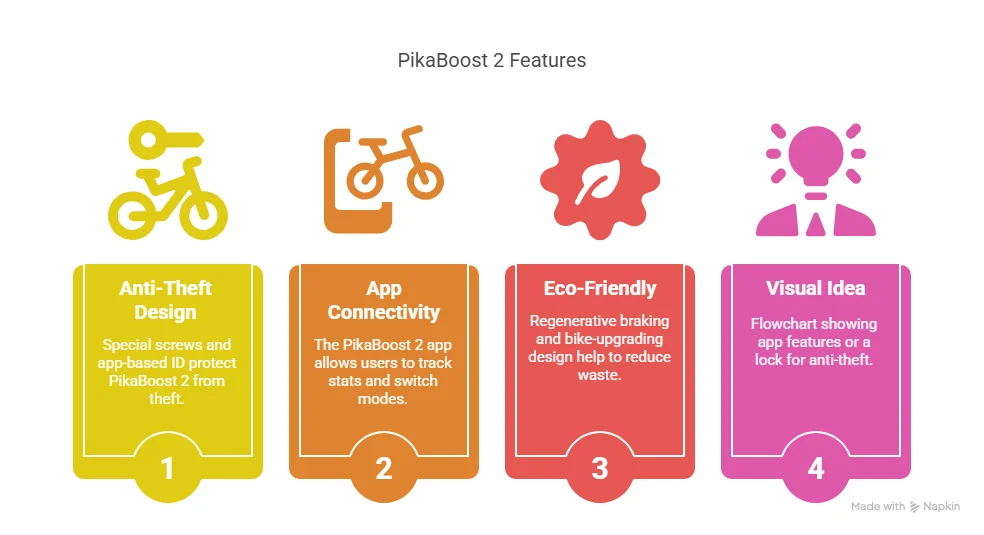 Livall PikaBoost 2: Electric Bike Conversion Kit - Flexible E-Biking