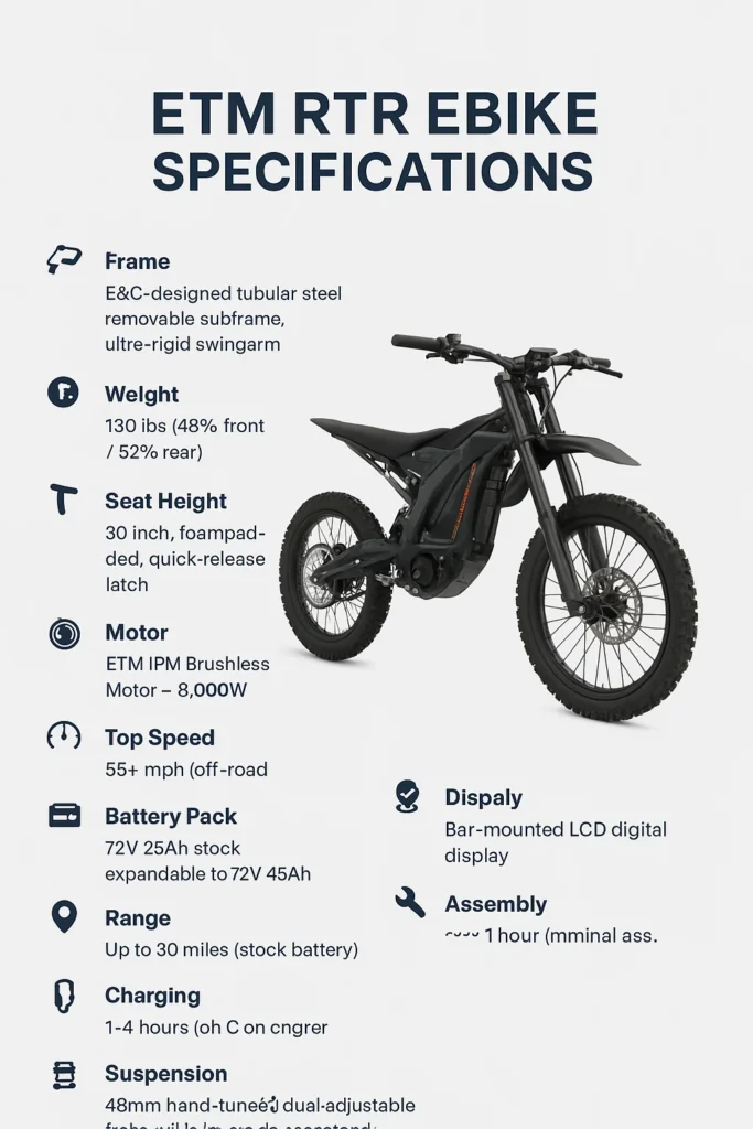 ETM™ RTR ebike: Ready to Rip Electric Trail Machine
