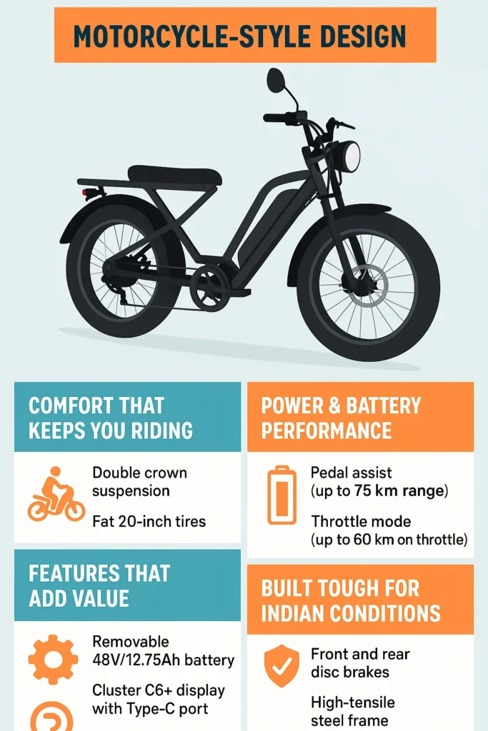 Electric Cycle: Emotorad Ranger, Removable Battery & Indicator